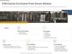 Csm course curriculum from scrum alliance professional scrum master training proposal it ppt ideas