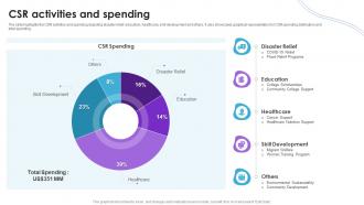Csr Activities And Spending Financial Institution Company Profile Ppt Show Graphics Tutorials