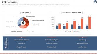 Csr Activities Engineering Services And Consultancy Company Profile Ppt File Deck