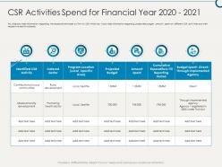 Csr activities spend for financial year 2020 to 2021 building sustainable working environment ppt summary