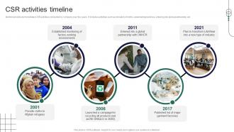 CSR Activities Timeline Retail Store Company Profile Ppt Pictures Gallery CP SS V