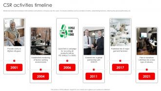 CSR Activities Timeline Uniqlo Company Profile Ppt Icons CP SS