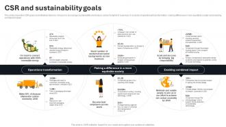 CSR And Sustainability Goals Amazon Company Profile Ppt Model Format Ideas CP SS