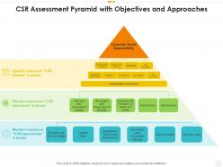 Csr assessment pyramid with objectives and approaches
