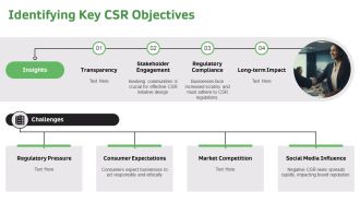 CSR Best Practices For Modern Enterprises PPT Demonstration AT Downloadable Best