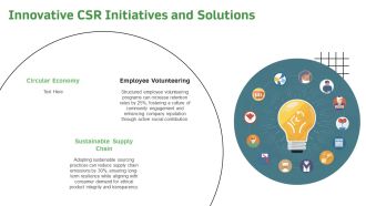 CSR Best Practices For Modern Enterprises PPT Demonstration AT Impressive Best