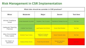CSR Best Practices For Modern Enterprises PPT Demonstration AT Professionally Best