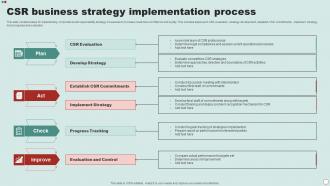 CSR Business Strategy Implementation Process