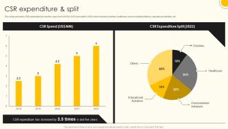 Csr Expenditure And Split Web Design Company Profile Ppt Show Graphics Example