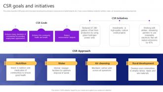 CSR Goals And Initiatives Video Streaming Platform Company Profile Cp Cd V