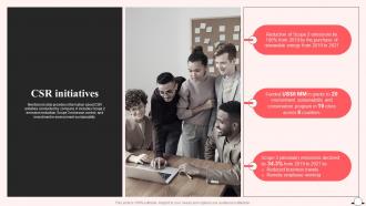 CSR Initiatives Airbnb Company Profile Ppt Topics CP SS