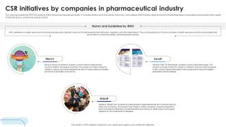 CSR Initiatives By Companies In Global Pharmaceutical Industry Outlook IR SS Idea Analytical