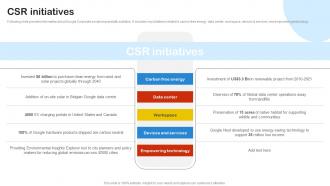 CSR Initiatives Digital Advertising And Promotion Company Profile CP SS V