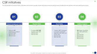 Csr Initiatives Food And Agriculture Company Profile Ppt Show Master Slide