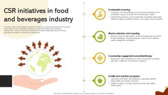 CSR Initiatives In Food And Beverages Industry Global Food And Beverage Industry IR SS