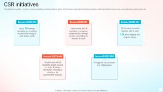 Csr Initiatives Online Travel Agency Company Profile Ppt Show Example Topics