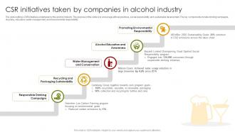 CSR Initiatives Taken By Companies In Global Alcohol Industry Outlook IR SS
