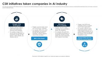 CSR Initiatives Taken Companies In Ai Industry Global Artificial Intelligence IR SS
