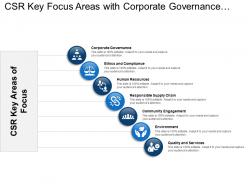 Csr key focus areas with corporate governance and human resources