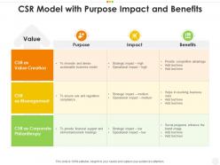 Csr model with purpose impact and benefits