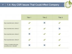 Csr Monitoring And Measurement Strategy Powerpoint Presentation Slides