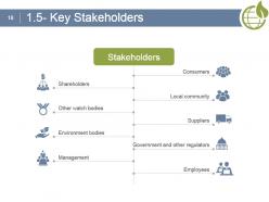 Csr Monitoring And Measurement Strategy Powerpoint Presentation Slides