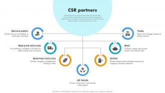 CSR Partners Vacation Rental Solution Company Profile CP SS V