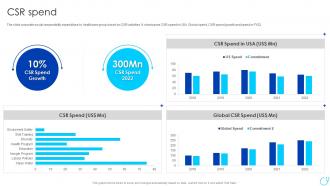 Csr Spend Healthcare Company Profile Ppt Powerpoint Presentation File Layouts
