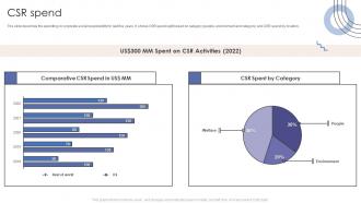 Csr Spend Software Products And Services Company Profile Ppt Show Slide Portrait
