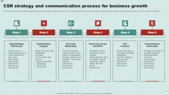 CSR Strategy And Communication Process For Business Growth
