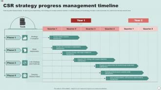 CSR Strategy Progress Management Timeline