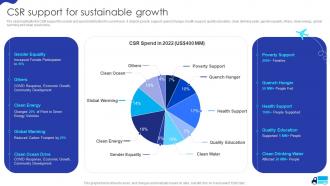 Csr Support For Sustainable Growth Cargo Transport Company Profile Ppt Slides Example File