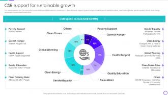 Csr Support For Sustainable Growth Goods Freight Company Profile
