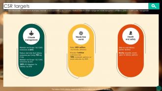 CSR Targets Food Ordering Website Company Profile CP SS V