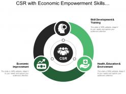 Csr with economic empowerment skills development and training