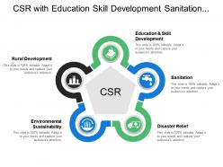 Csr with education skill development sanitation and environmental sustainability