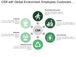 Csr with global environment employees customers and local community