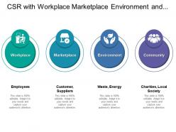 Csr With Workplace Marketplace Environment And Community