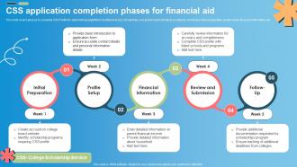 CSS Application Completion Phases For Financial Aid Ppt Template PPT ...