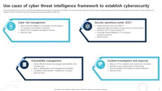 CTI Cybersecurity Powerpoint PPT Template Bundles Appealing Multipurpose