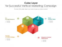 Cube Layer For Successful Vertical Marketing Campaign