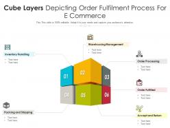 Cube layers depicting order fulfilment process for e commerce