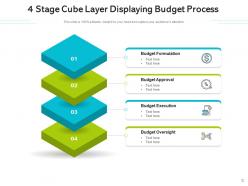 Cube layers enterprise management organization process development frameworks