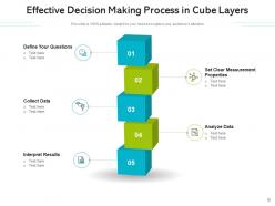 Cube layers enterprise management organization process development frameworks