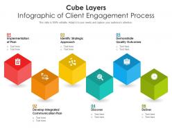 Cube Layers Infographic Of Client Engagement Process