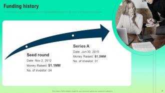 Cubie Messenger Investor Funding Elevator Pitch Deck Ppt Template Compatible Impressive