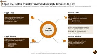 Cultivating Supply Chain Agility to Succeed in Dynamic Environment Strategy CD V Graphical Multipurpose
