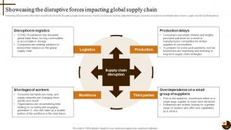 Cultivating Supply Chain Agility to Succeed in Dynamic Environment Strategy CD V Content Ready Attractive