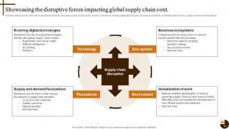 Cultivating Supply Chain Agility to Succeed in Dynamic Environment Strategy CD V Editable Attractive