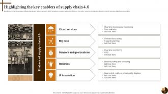 Cultivating Supply Chain Agility to Succeed in Dynamic Environment Strategy CD V Downloadable Attractive